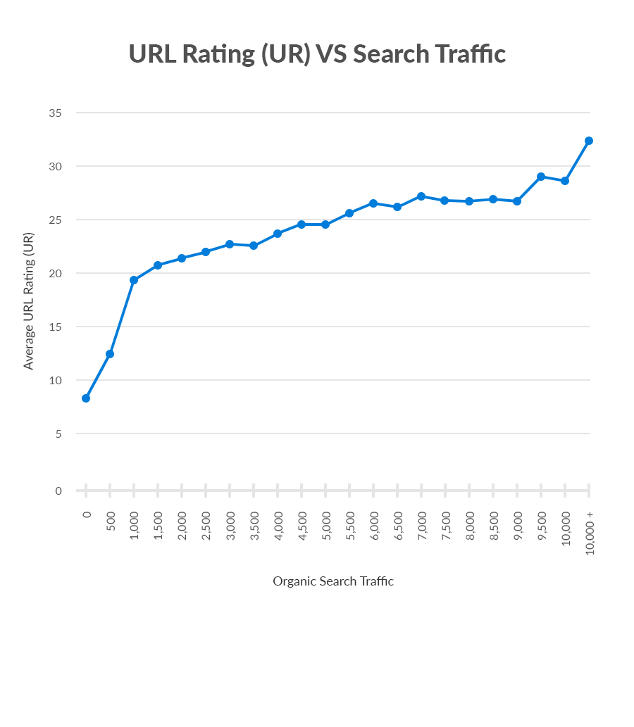 Ur vs search traffic 1