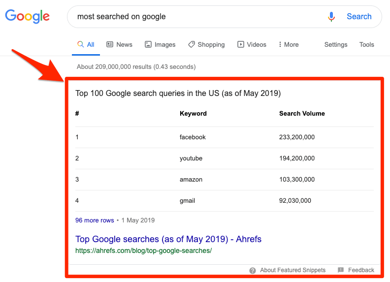 featured snippet 1