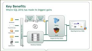 Microsoft SQL Server Microsoft SQL Server