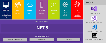 WPF windows form WPF windows form
