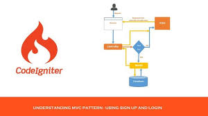 CodeIgniter CodeIgniter
