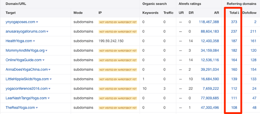 expired domains ahrefs batch analysis