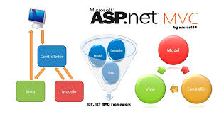 ASP.NET MVC ASP.NET MVC