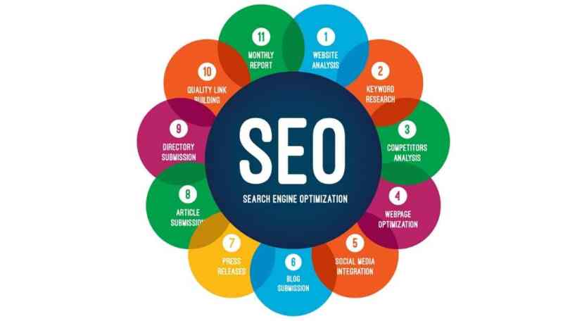 SEO SEO